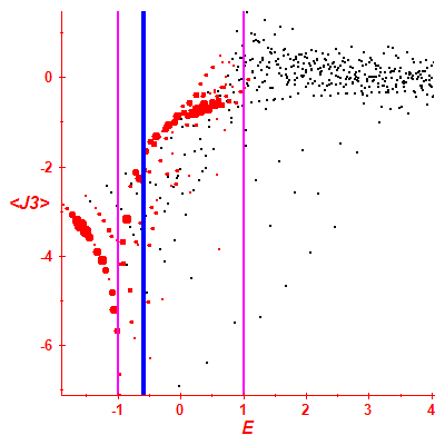 Peres lattice <J3>